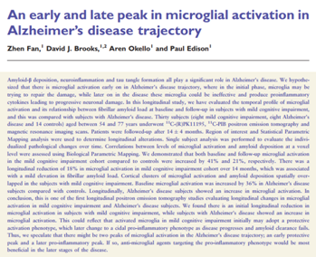 An early and late peak in microglial activation in Alzheimer’s disease trajectory